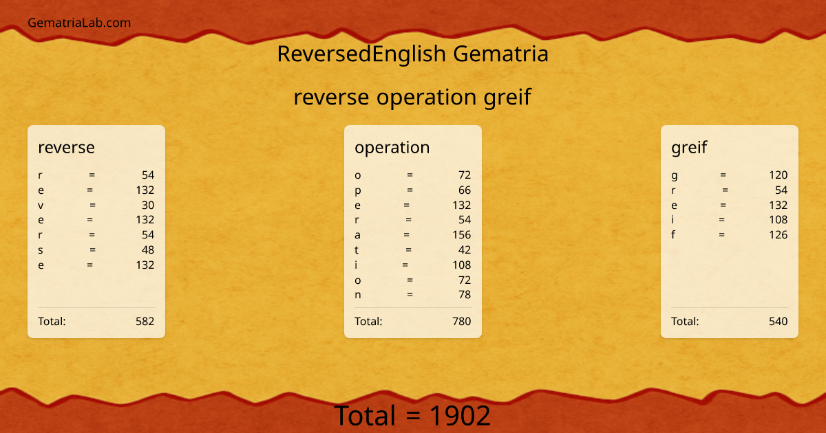 reverse operation greif in reversedEnglish Gematria